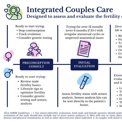 コンペ「Parallel process infographic of fertility evaluation of female and male」のデザイン by selin-kさん 