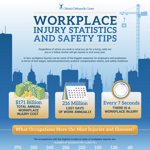 Slick Infographic Needed for Workplace Injury Prevention Tips and Stats Diseño de Talz ⭐⭐⭐⭐⭐
