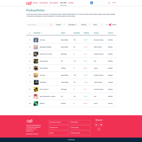 Podcast Ranking Page Design by borys.zbn
