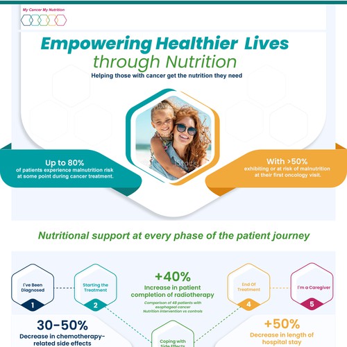 Redesign existing Infographic to make it WOW !!!! Design by Night Hawk
