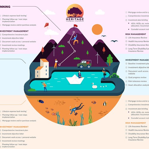 FUN Financial product explainer graphic Design by Kahnwald