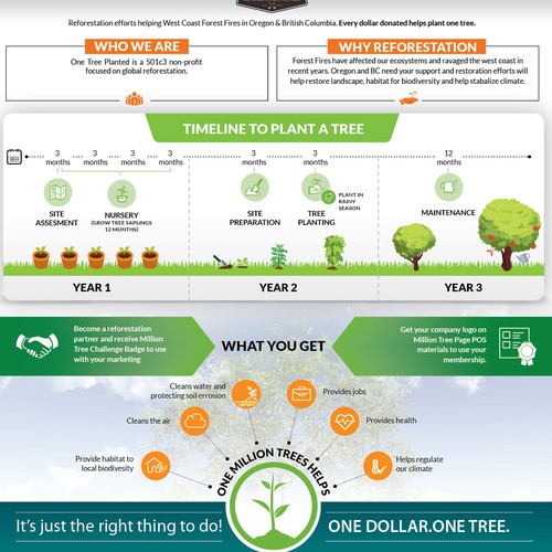 Million Tree Challenge Design by fritzR