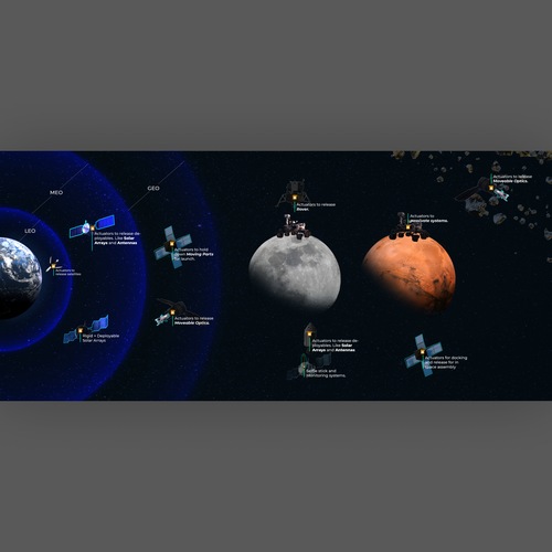 New Space Infographic: From Earth to the Asteroids Design by Aditya Akbar
