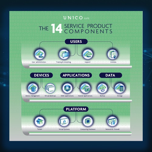 Graphic Product Offering Design by ElVo1