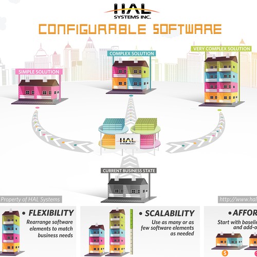 LEGO Brick 50th Anniversary Timeline — Cool Infographics