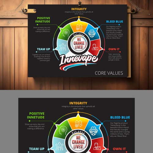 Innevape Core Values Poster! Design by 123Graphics