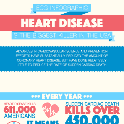 Create an eye-opening illustration about heart disease for ECG Medical ...