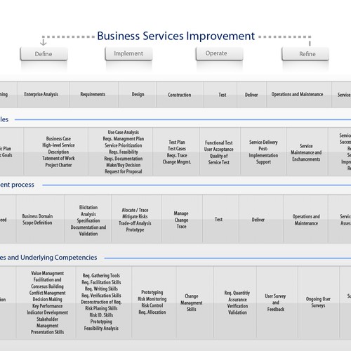 Business Services Lifecycle Image Design by Somilpav