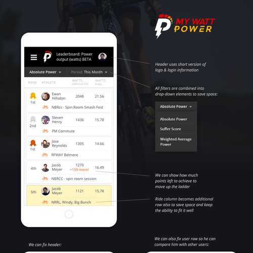 Create a unique leaderboard for cyclists to compare their performance