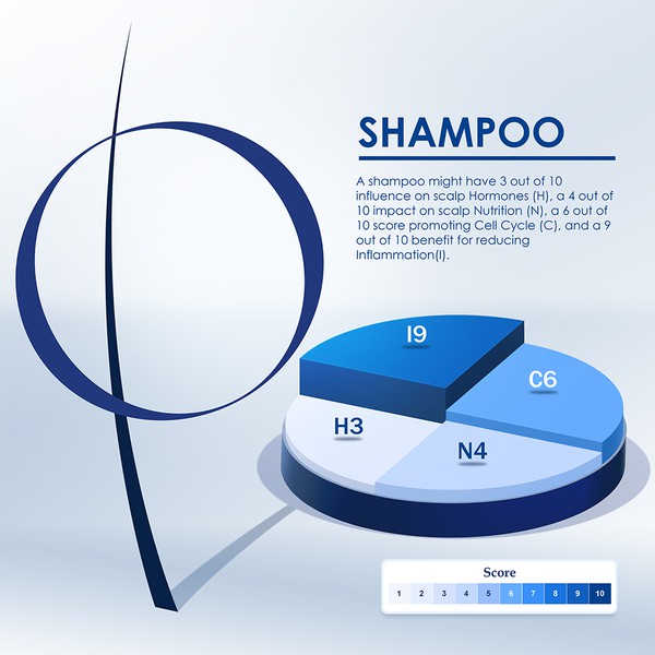 Design by SpencerZX titled "Short product Infographic illustrating the "strength/weakness" of each product"