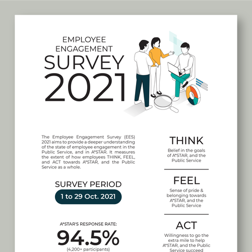 Design an infographic for employees, sharing the results from our internal survey Design by Varian Wyrn