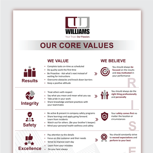 Posters to RISE up to our company Core Values! Design by Sajalonfire