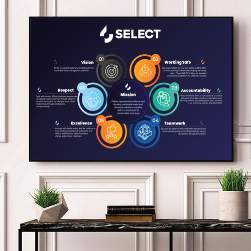 Core Values Poster Design by Elite Craters