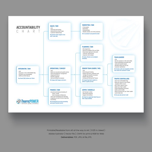 An Accountability Chart that inspires teamwork Design by P I X 3 L