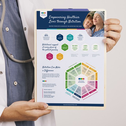 Redesign existing Infographic to make it WOW !!!! Design by Laenoir