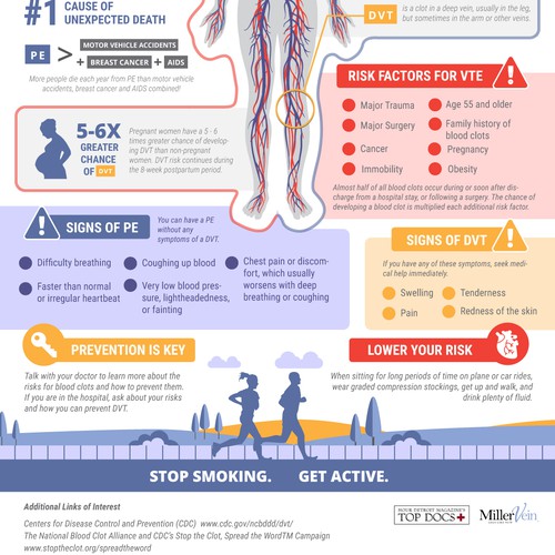 Create eye catching blood clot infographic to save lives!, Infographic  contest