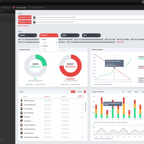 Dashboard Analytics design project Diseño de tikshow