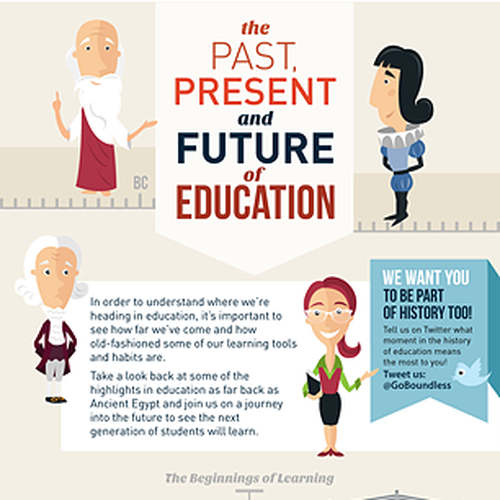 History of Education Infographic Ontwerp door Mushlya