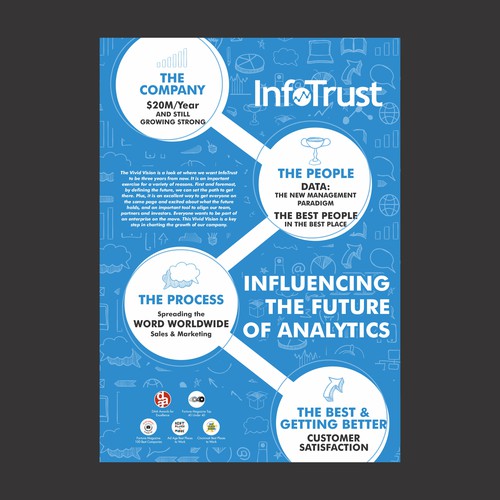 Create Company Vision Poster Poster contest