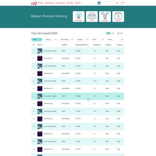 Podcast Ranking Page Design by TomaWorks®