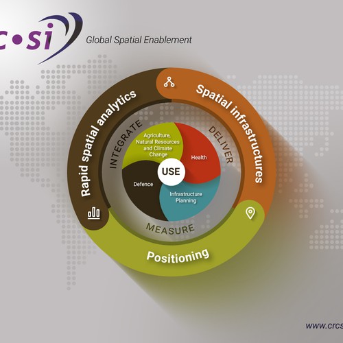 Create an informative, modern research program diagram Design by H777