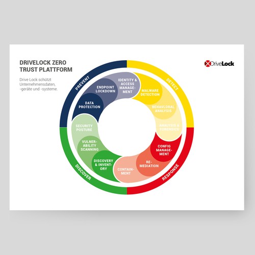 Other business or advertising contest entry by mw mediendesign