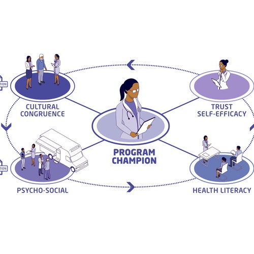Creative and powerful illustration for a medical/public health intervention Design by noetikmedia