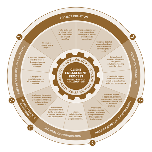 Proven Process for my business Design by save_me