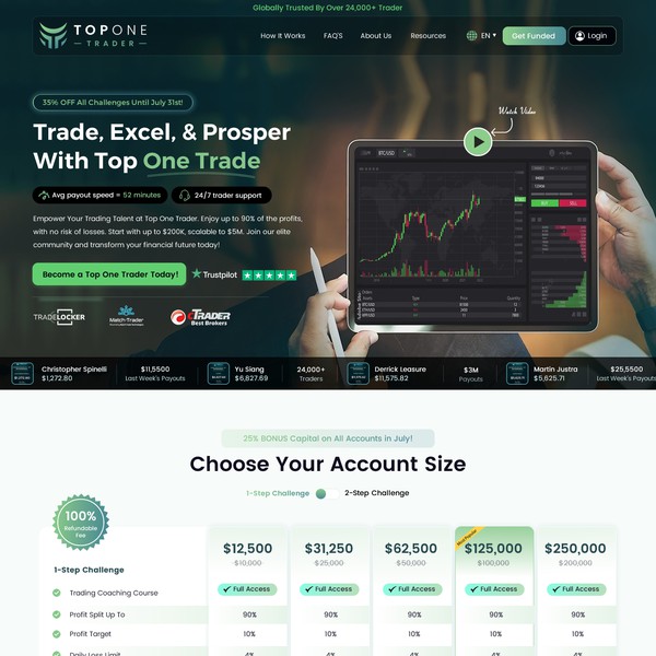 Powerful Website Re-Design for The Trading Industry