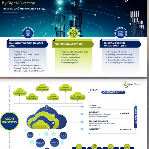 Looking for a Refresh for Infographic slides Design by DesignerDog