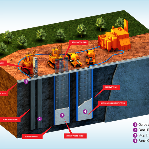 Geotechnical Construction technical drawling Design by LaurenWelschDesign™