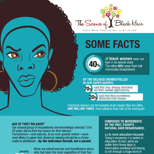 Infographic For Our Hair Care Survey Results Infographic Contest