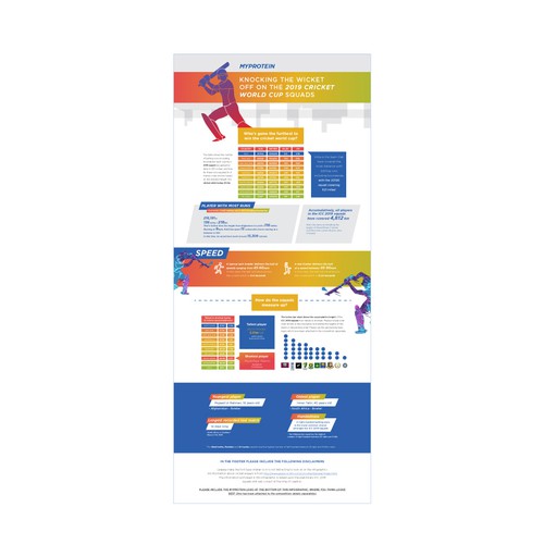 Fun Cricket Player Stats for ICC World Cup Design by apria12®