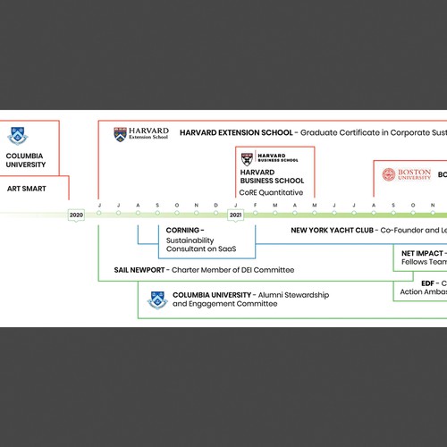 LinkedIn Banner showing Career Transformation Design by Maximillian