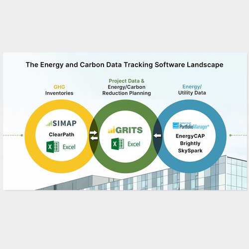 Upgrading the design of a comparison Venn diagram for an innovative sustainability software platform Design by MotivatedDesign
