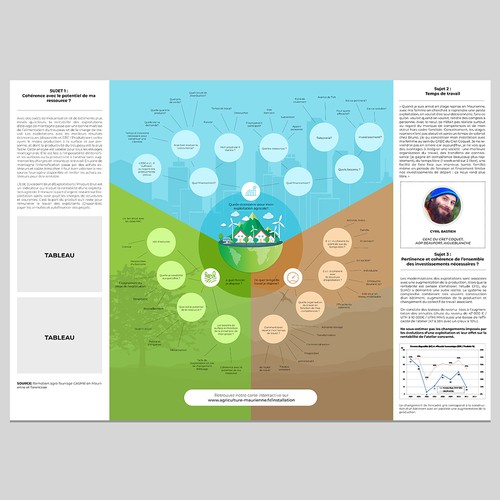 Infographic contest entry by Mike Balisi