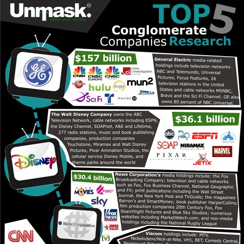 Infographic about Media Conglomerate Companies Other Graphic Design