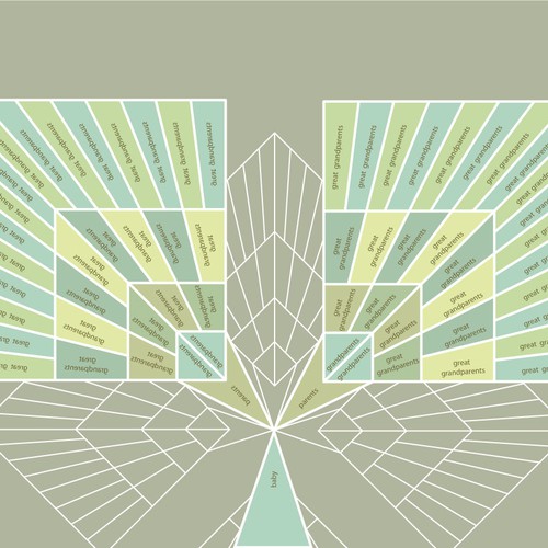 Design a unique and stylish way of showing the family tree Design by roland99