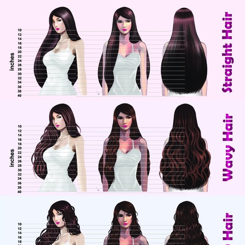 hair length chart inches