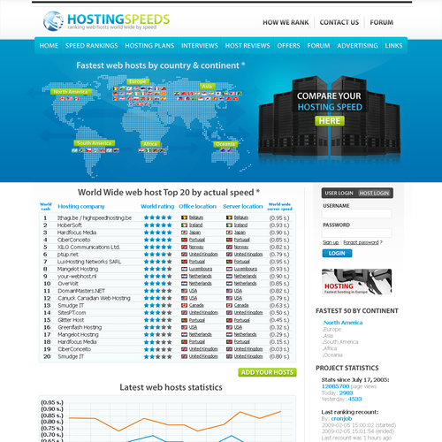 Hosting speeds project needs a web 2.0 design デザイン by Sharps
