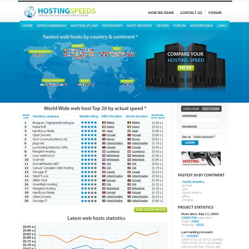 Hosting speeds project needs a web 2.0 design Réalisé par Sharps