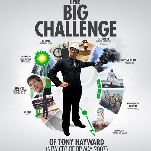 Infographic contest entry by ArtisteXz