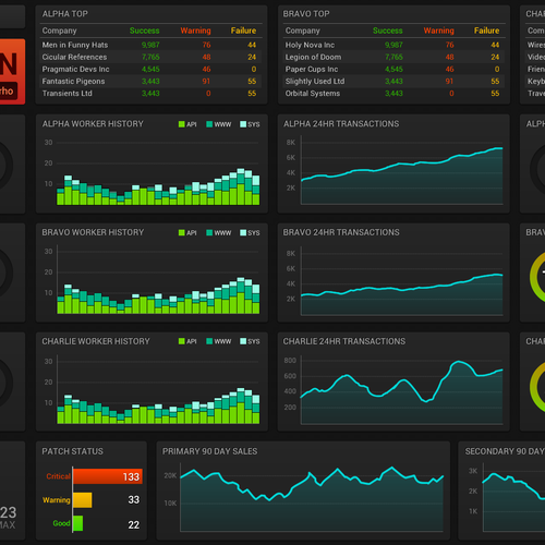 Beautify our Dashboard Theme Design by Amphidom