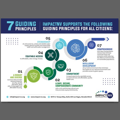 Infographic for Sustainability Broadly Defined Design réalisé par Mulyana D-Zign