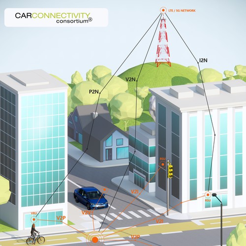illustrate the future of connected transport (V2X, V2V, V2P, etc.) Design by D_MANN™