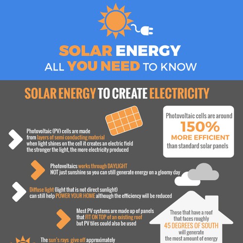 SolarTech Infographic: Solar Energy - All you need to know Design by Graphaholic