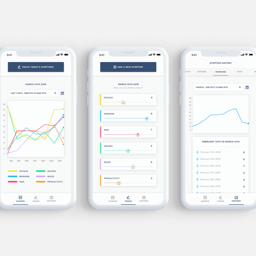 Design a beautiful, professional UI for a Symptom Tracker app App