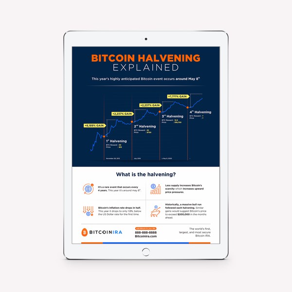 BitcoinIRA infographic