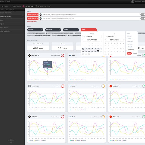 Dashboard Analytics design project デザイン by tikshow