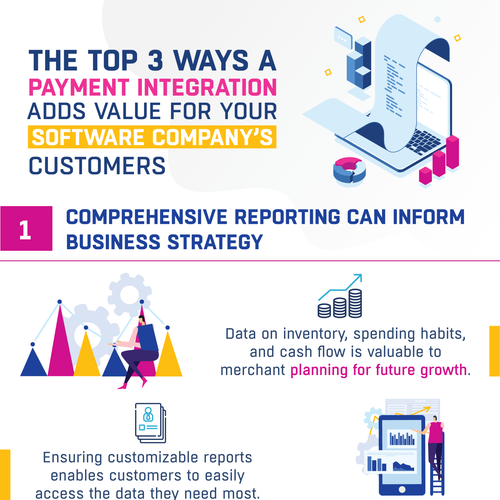 Persuasive Flyer About Adding Value to a Software Product with Integrated Payments Design by Sajalonfire